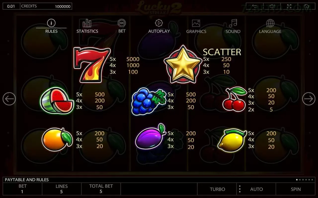 Gates of Olympus slot 72bet